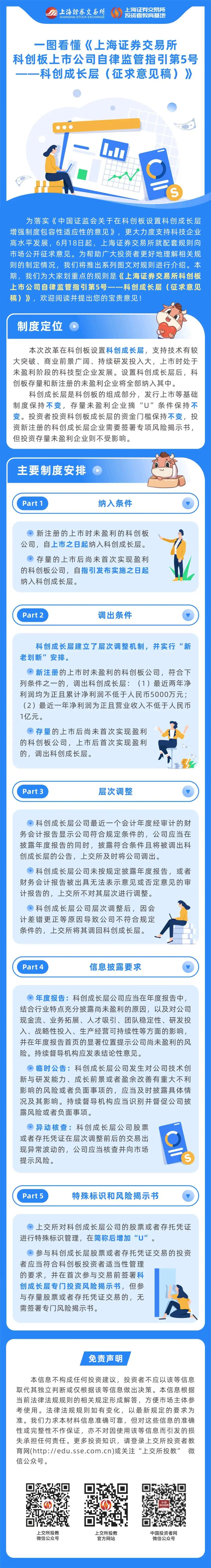 一圖看懂《上海證券交易所科創板上市公司自律監管指引第5號——科創成長層（征求意見稿）》.jpg